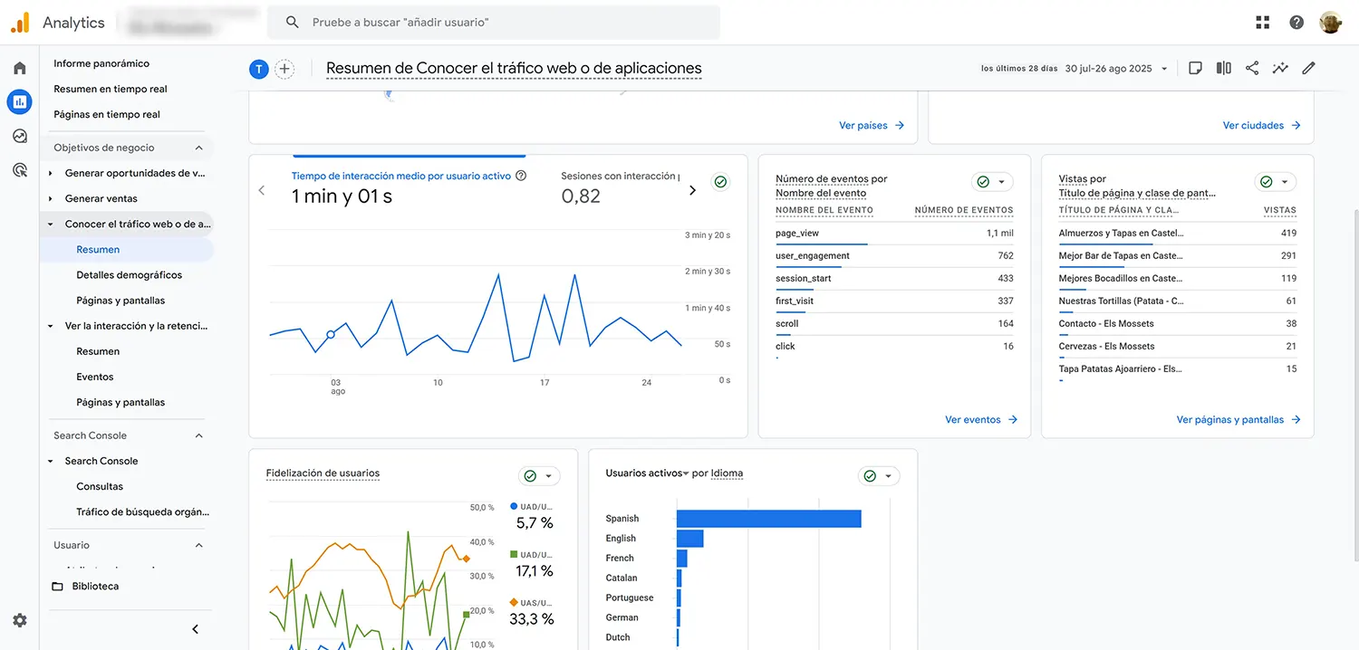 indicador-trafico-google-analytics