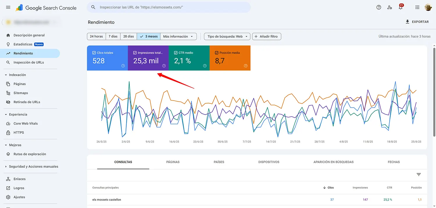 metrica-indicadores-ranking